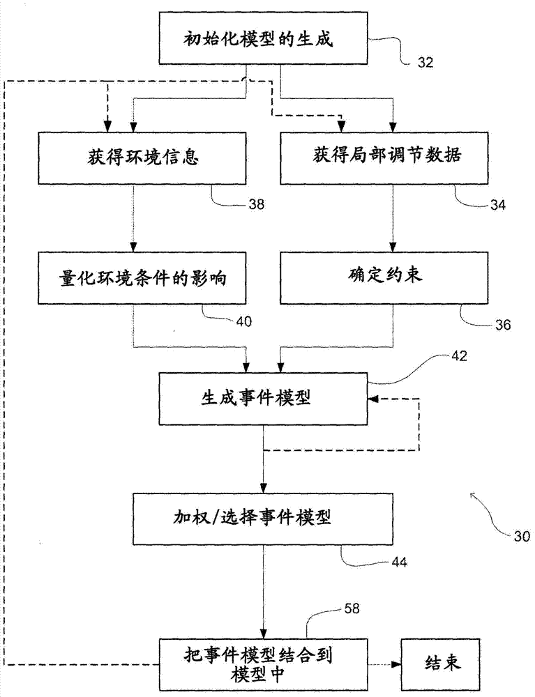 System and method for assessing heterogeneity of a geologic volume of interest with process-based models and dynamic heterogeneity