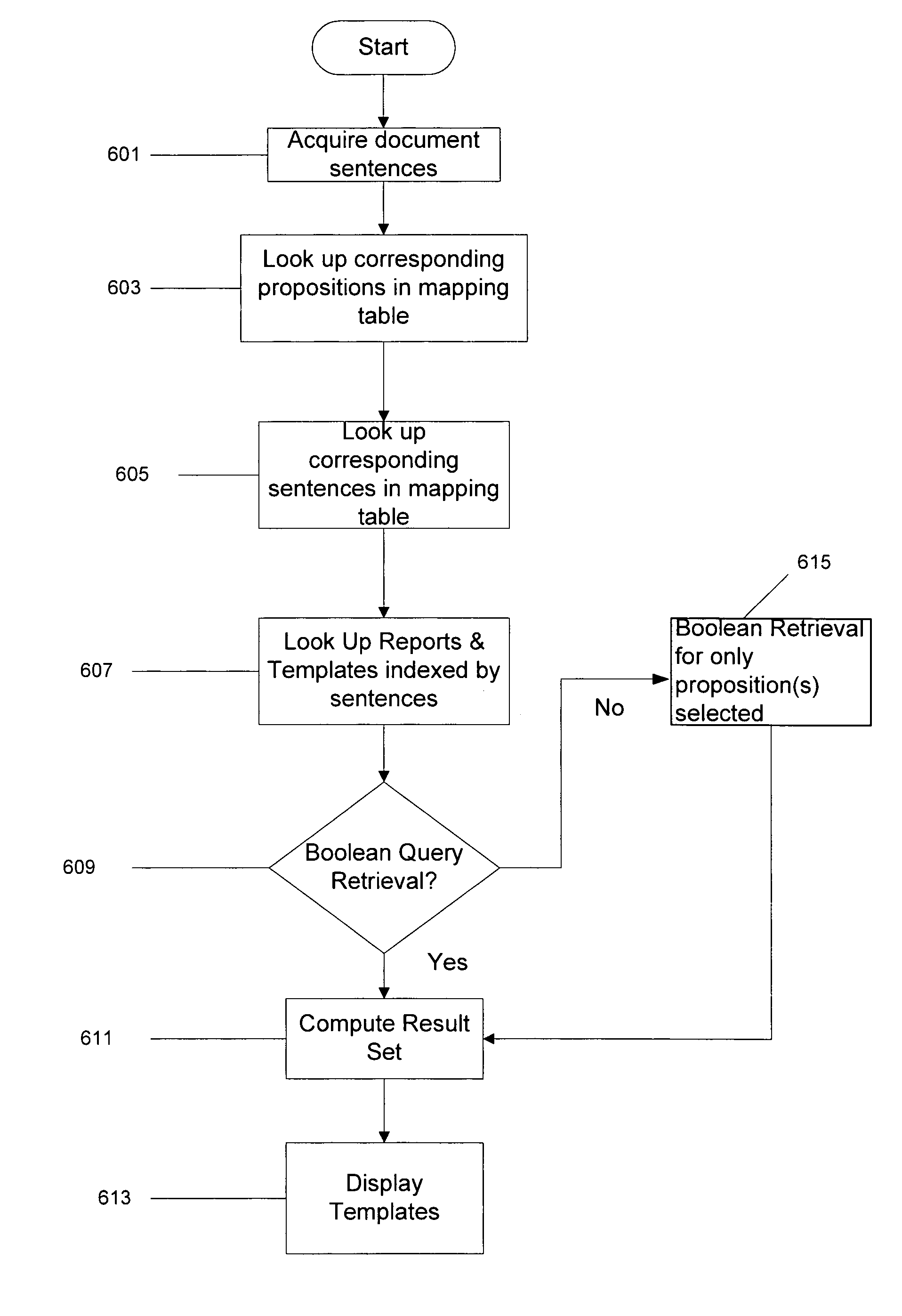 Process and system for the semantic selection of document templates