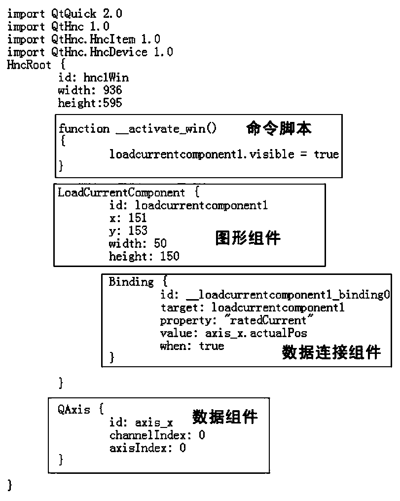 A Method for Developing Interface Configuration of Numerical Control System