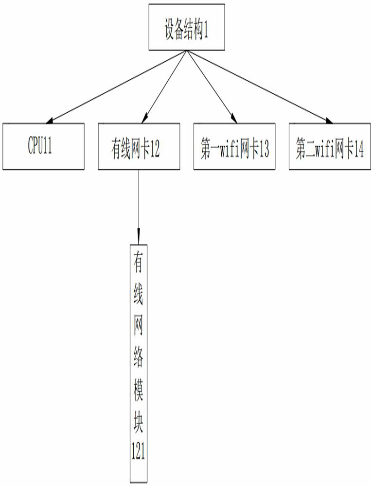 Android device supporting wireless routing