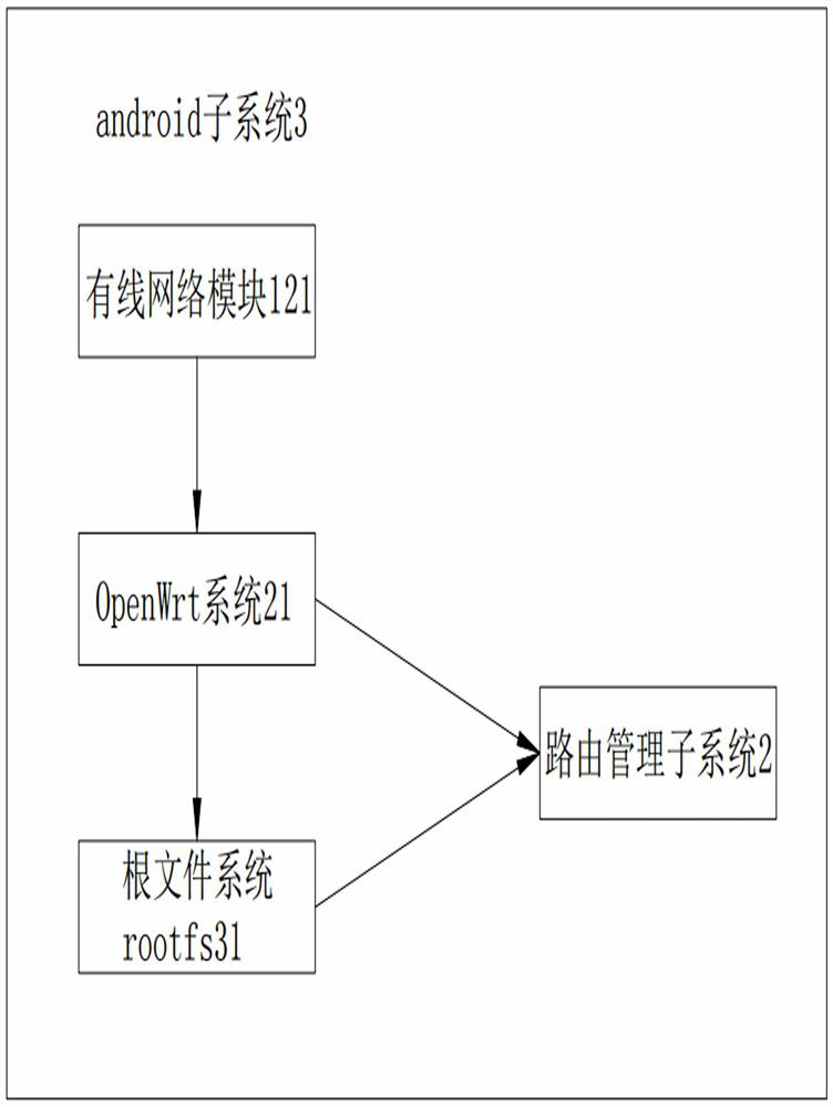 Android device supporting wireless routing