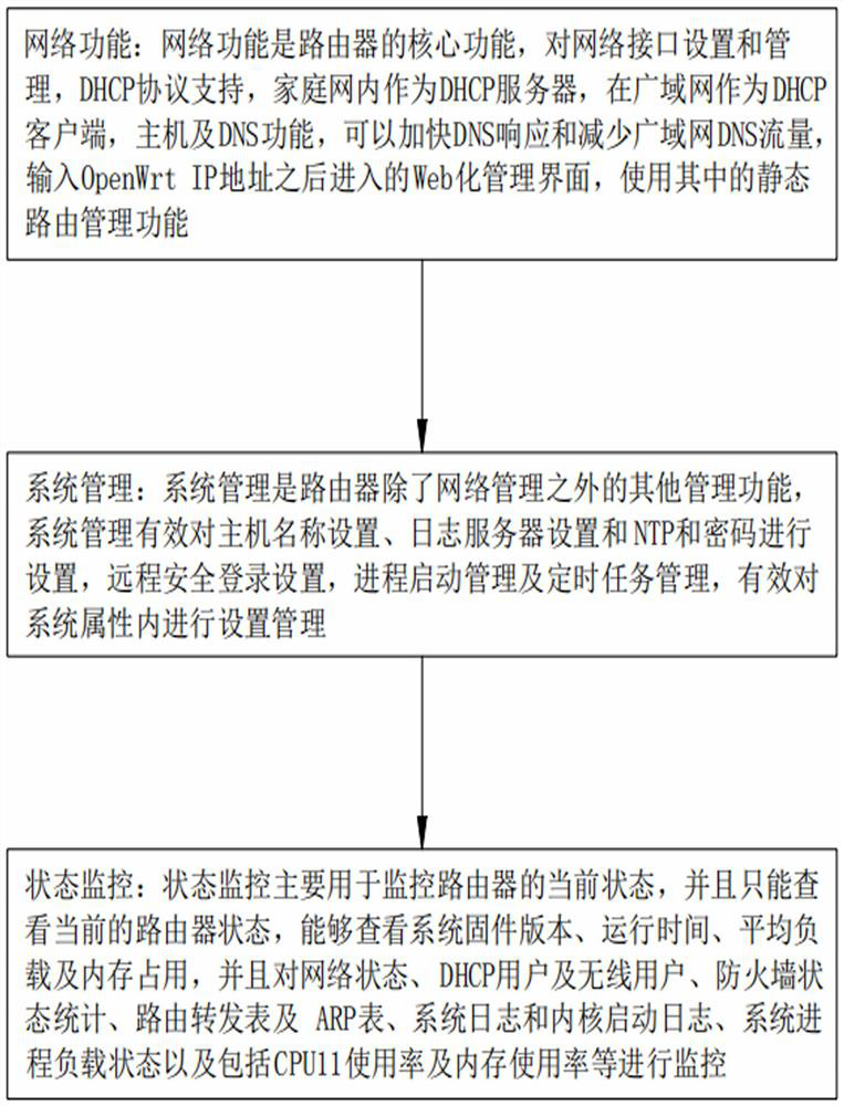 Android device supporting wireless routing