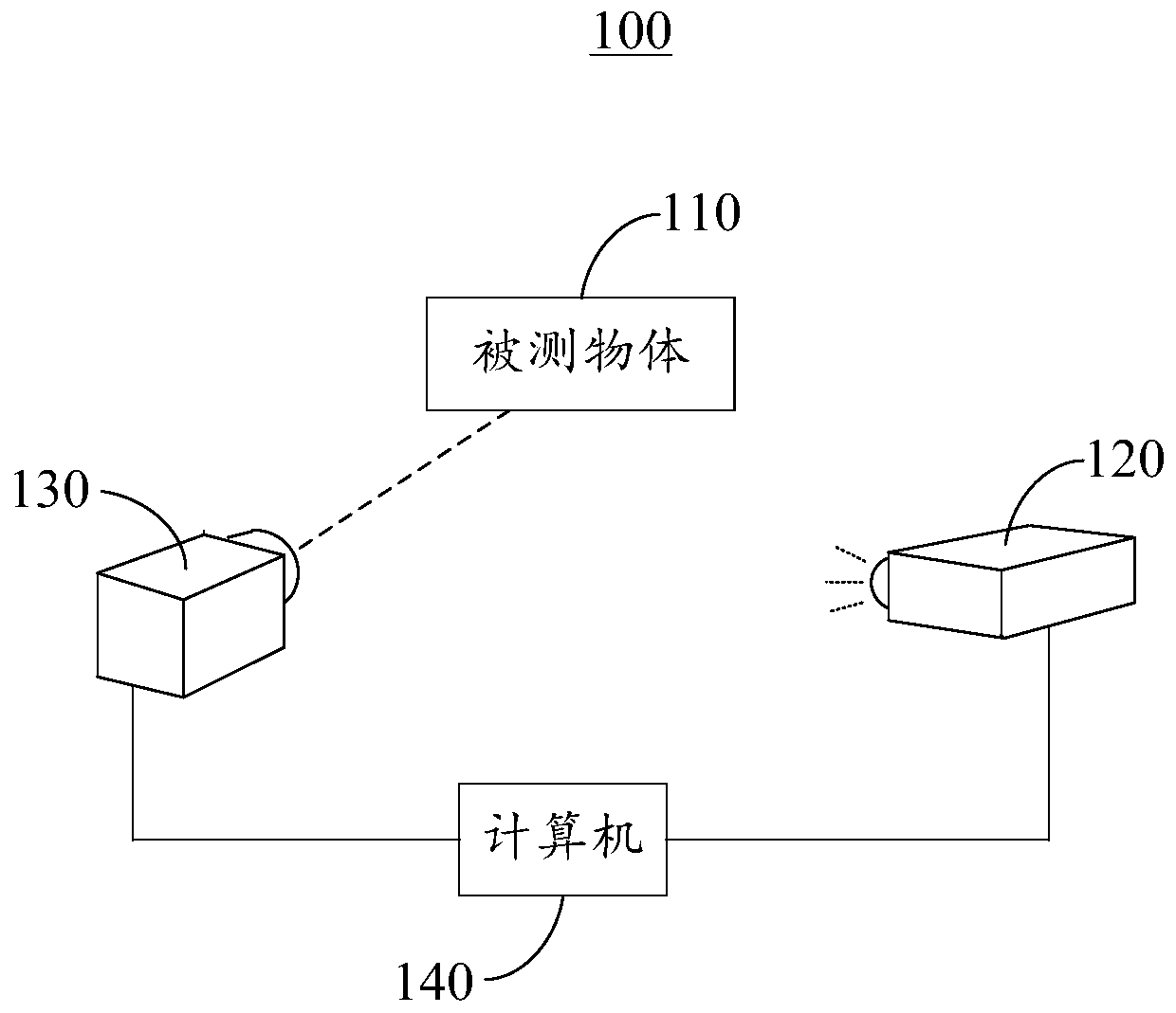 Image restoration method, device and three-dimensional reconstruction system