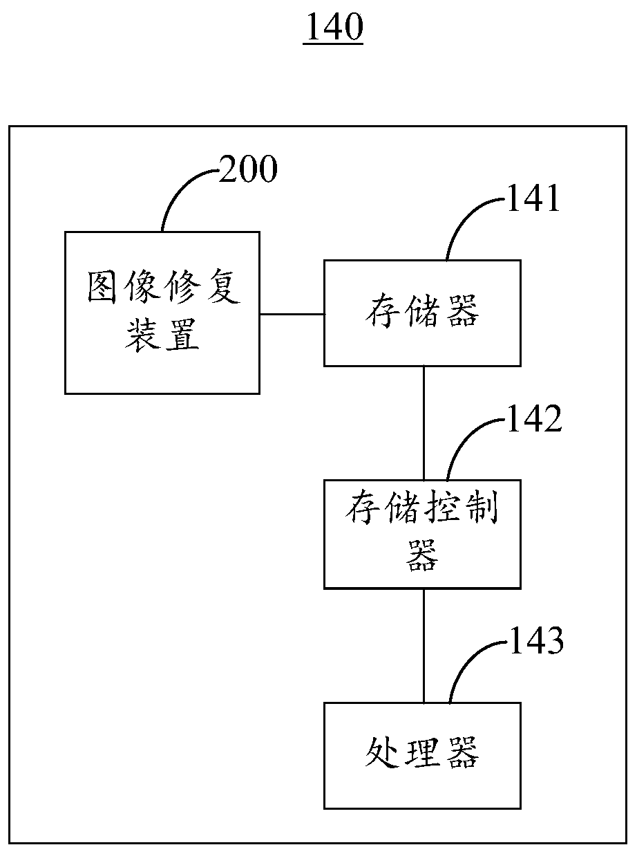 Image restoration method, device and three-dimensional reconstruction system