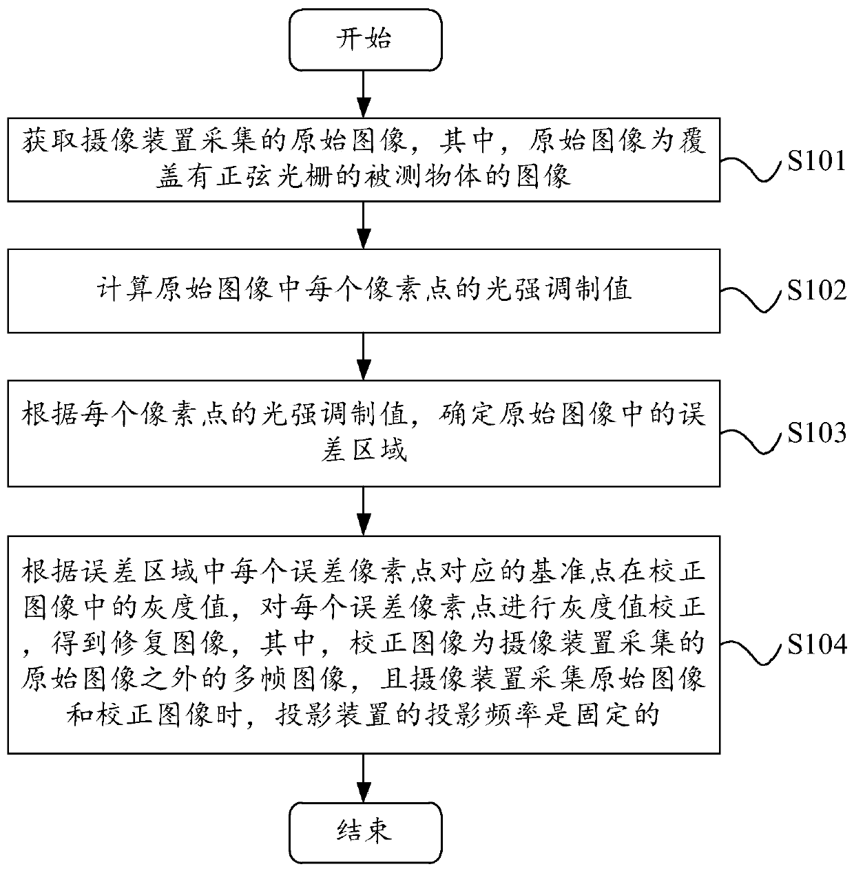 Image restoration method, device and three-dimensional reconstruction system