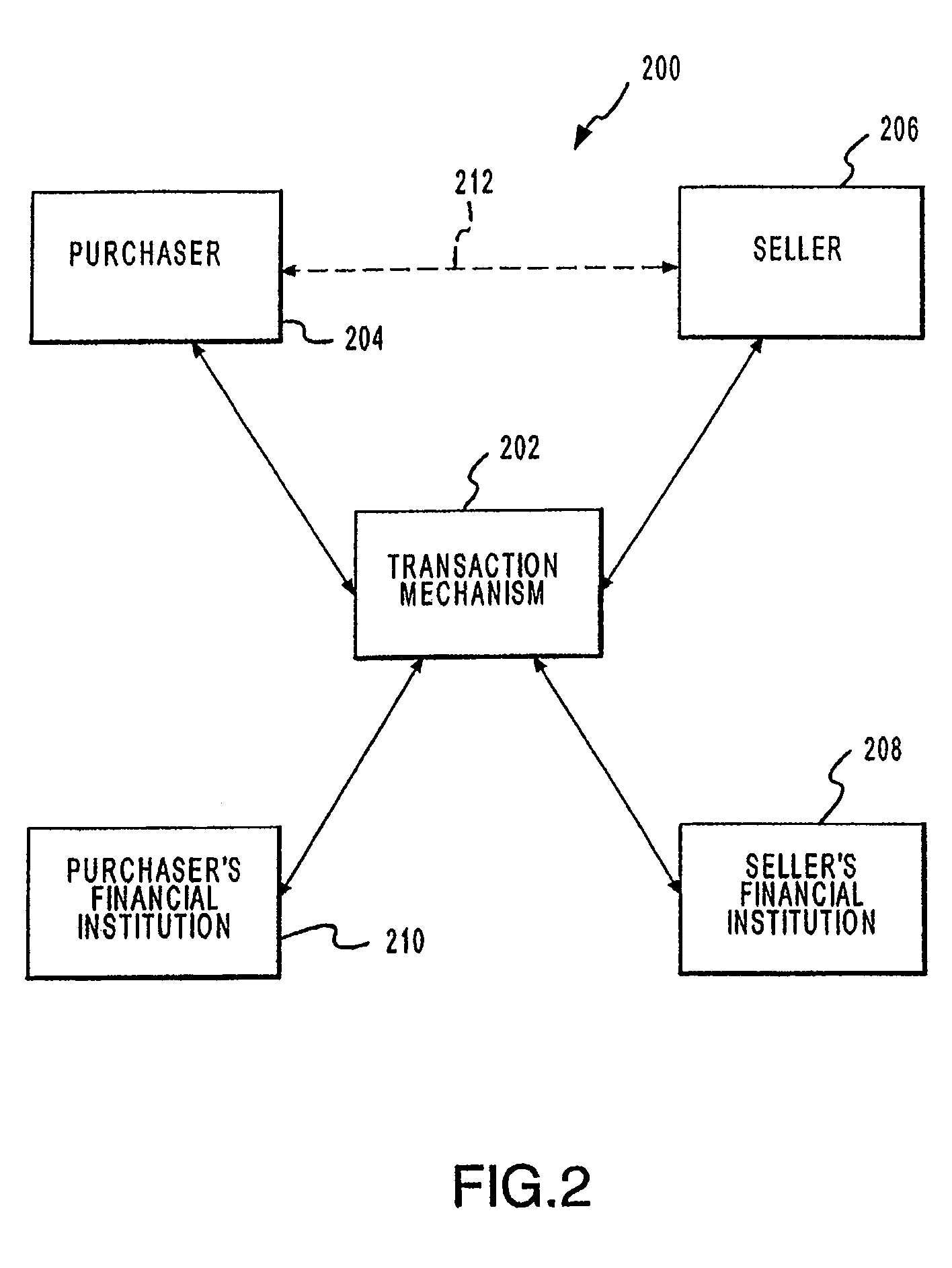 Systems and methods for allocating a payment authorization request to a payment processor