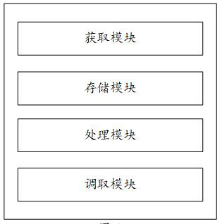 Driving trajectory simulation method, device and storage medium