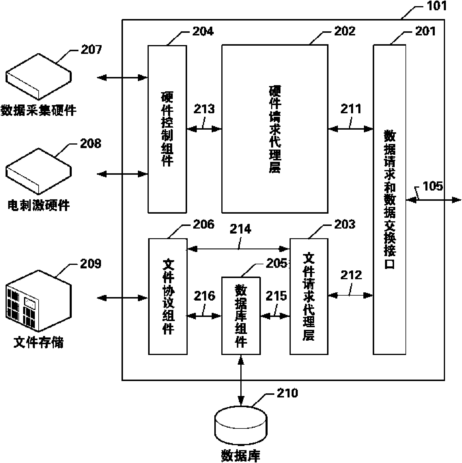 System for comprehensively processing massive multi-channel nerve information and control method thereof