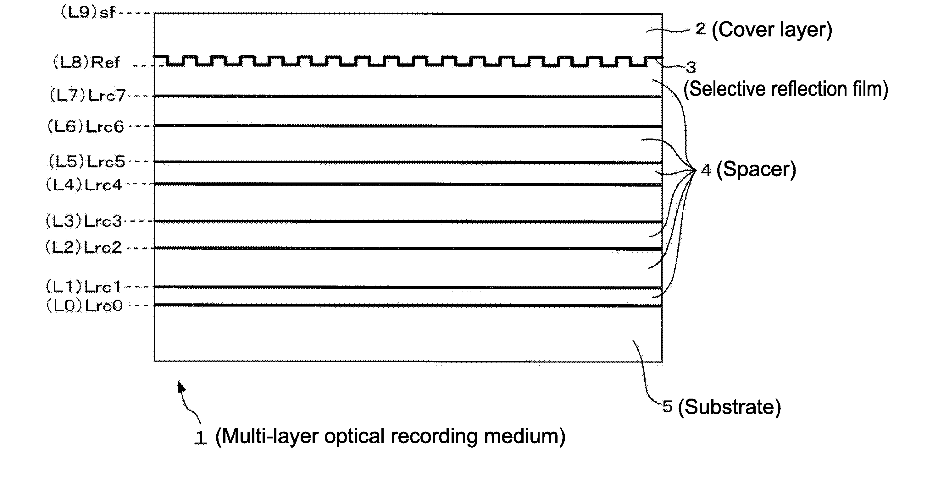 Multilayer optical recording medium