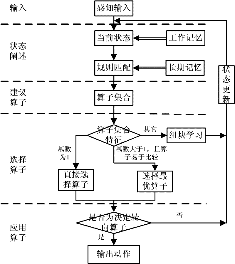 Method for confirming set positions of speed limit signs and size of speed limit during road construction