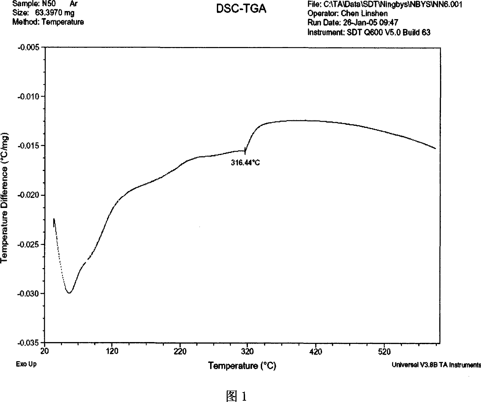 Method and apparatus for stew demagnetizing sintered Nd iron boron permanent magnet