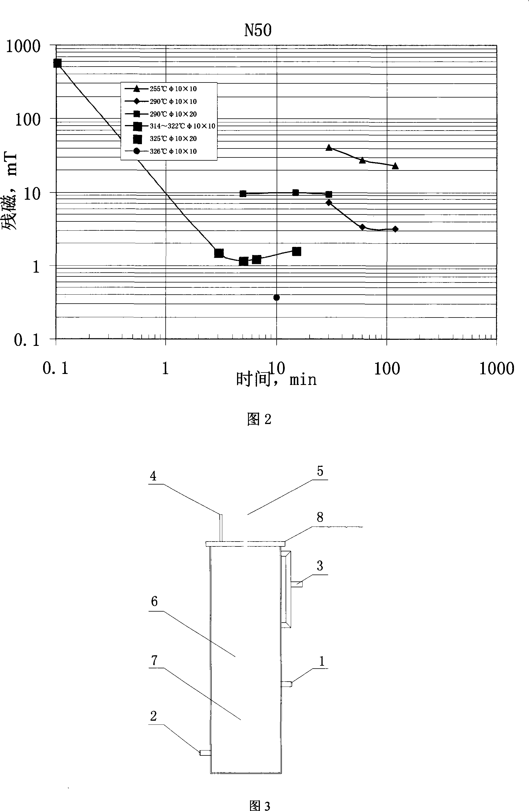 Method and apparatus for stew demagnetizing sintered Nd iron boron permanent magnet