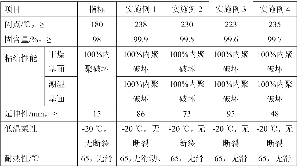 Non-curable rubber asphalt waterproof coating and preparation method thereof