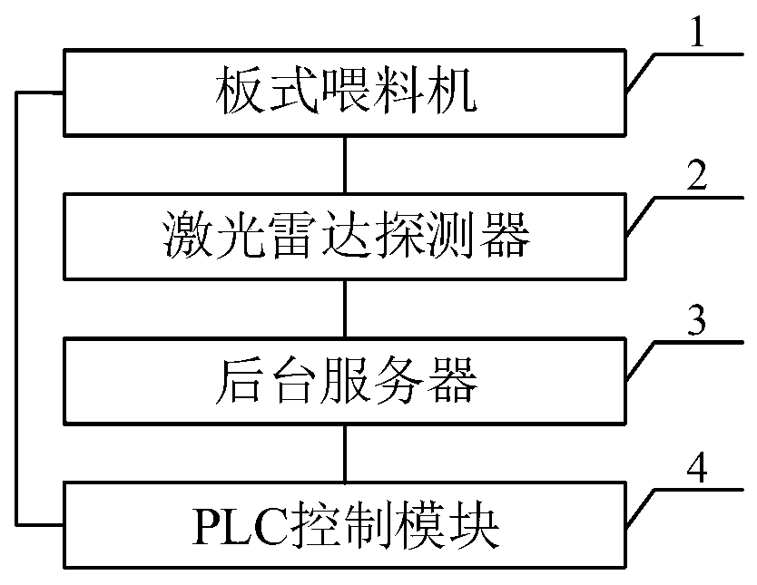 Crushed stone transmission control system and method for mine exploitation based on radar detection