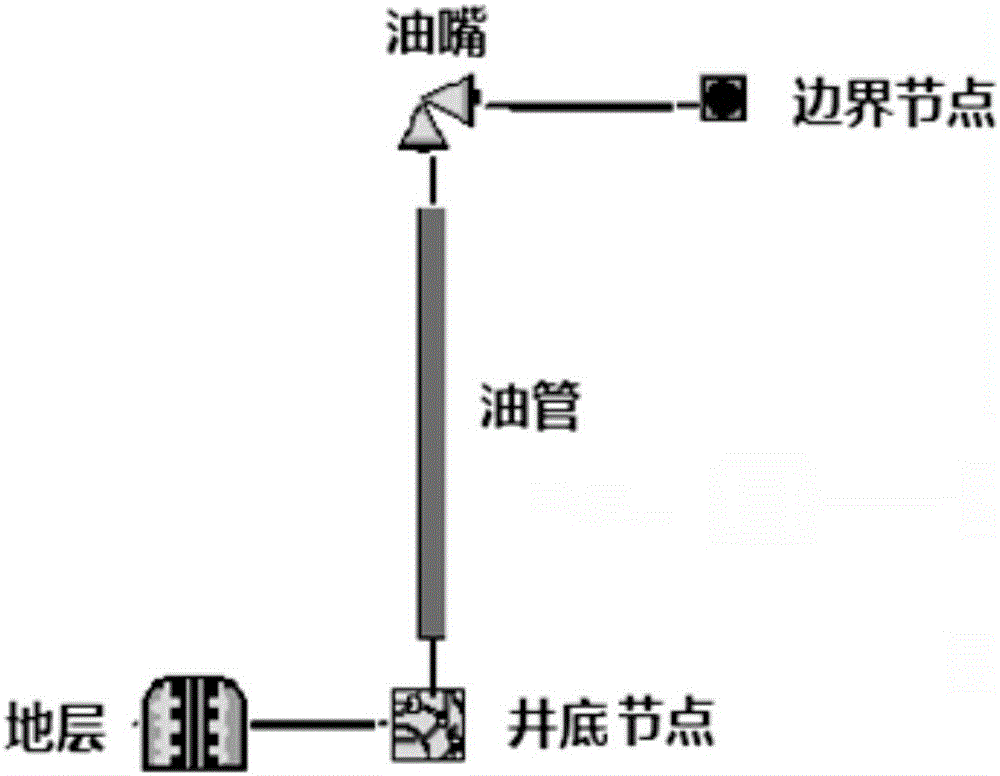 Predication method for spray-stopping stratum pressure of oil well