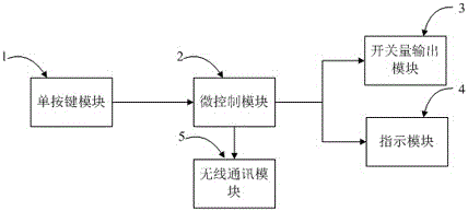 A device and method for realizing multi-branch independent control through a single key