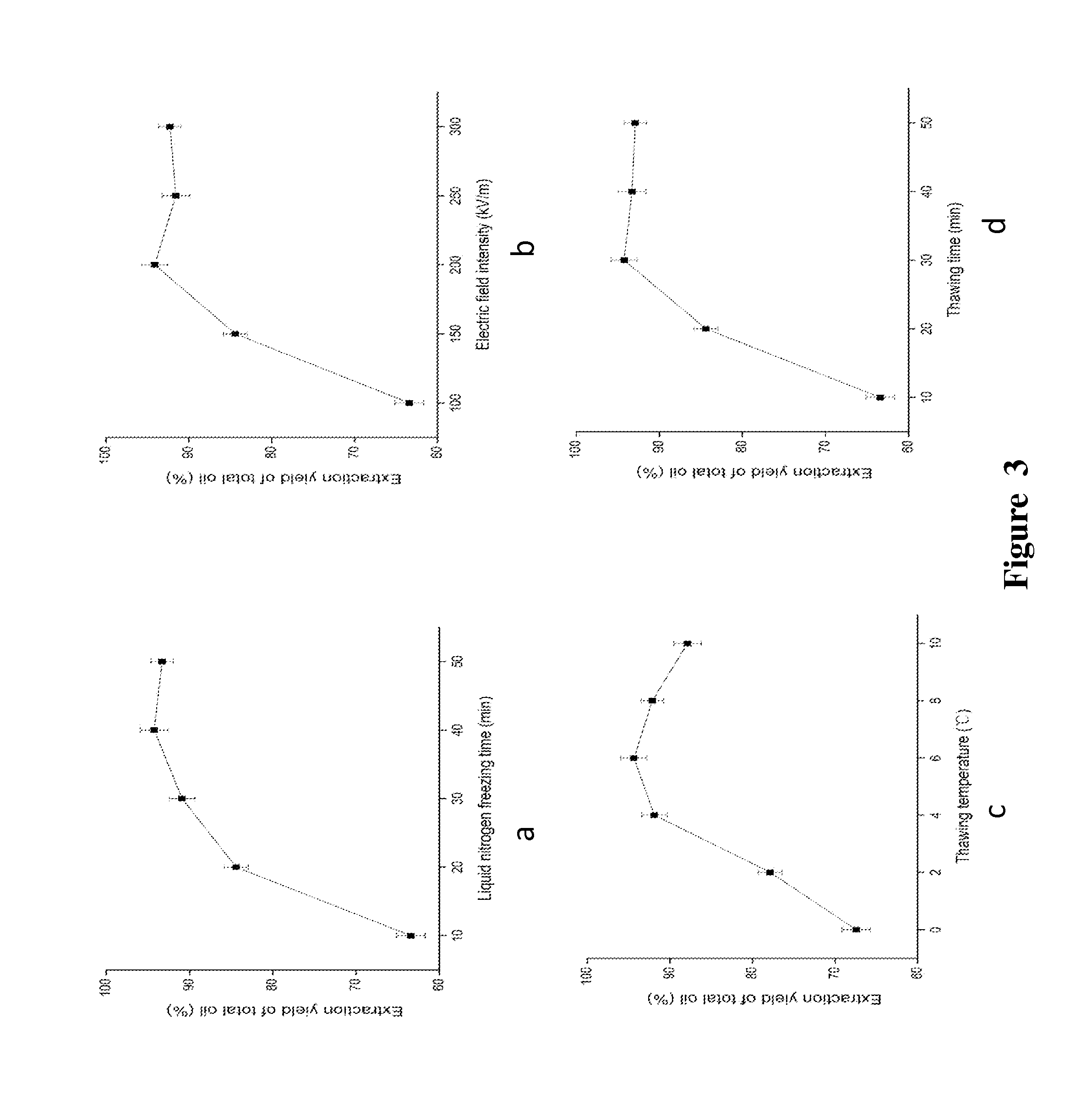 Method for Aqueous Enzymatic Extraction of Soybean Oil