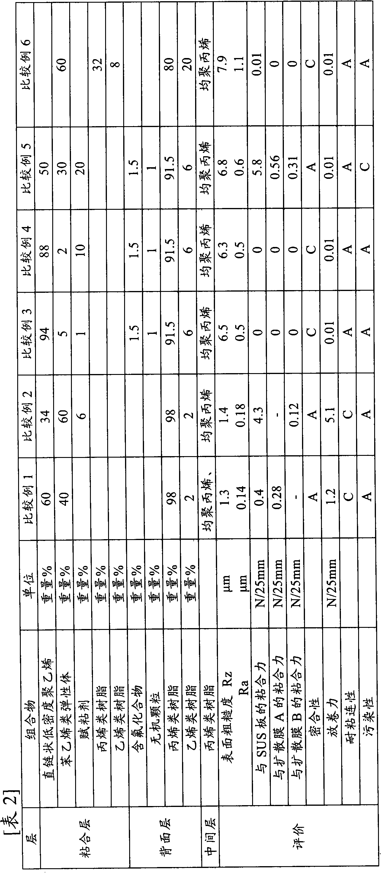 surface protection film