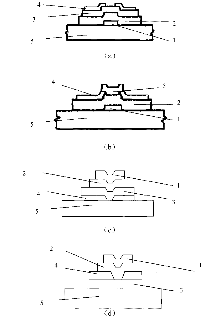 Preparation methods of ZnO base powder target and thin film transistor active layer