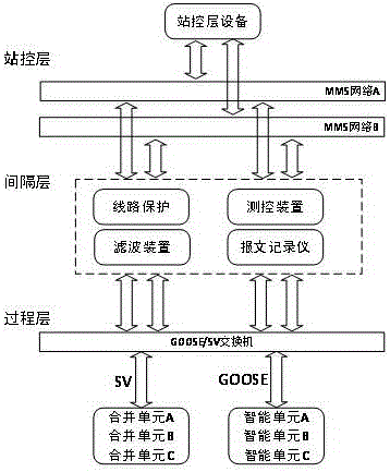 Transformer station network intrusion detection and analysis method based on character fingerprint