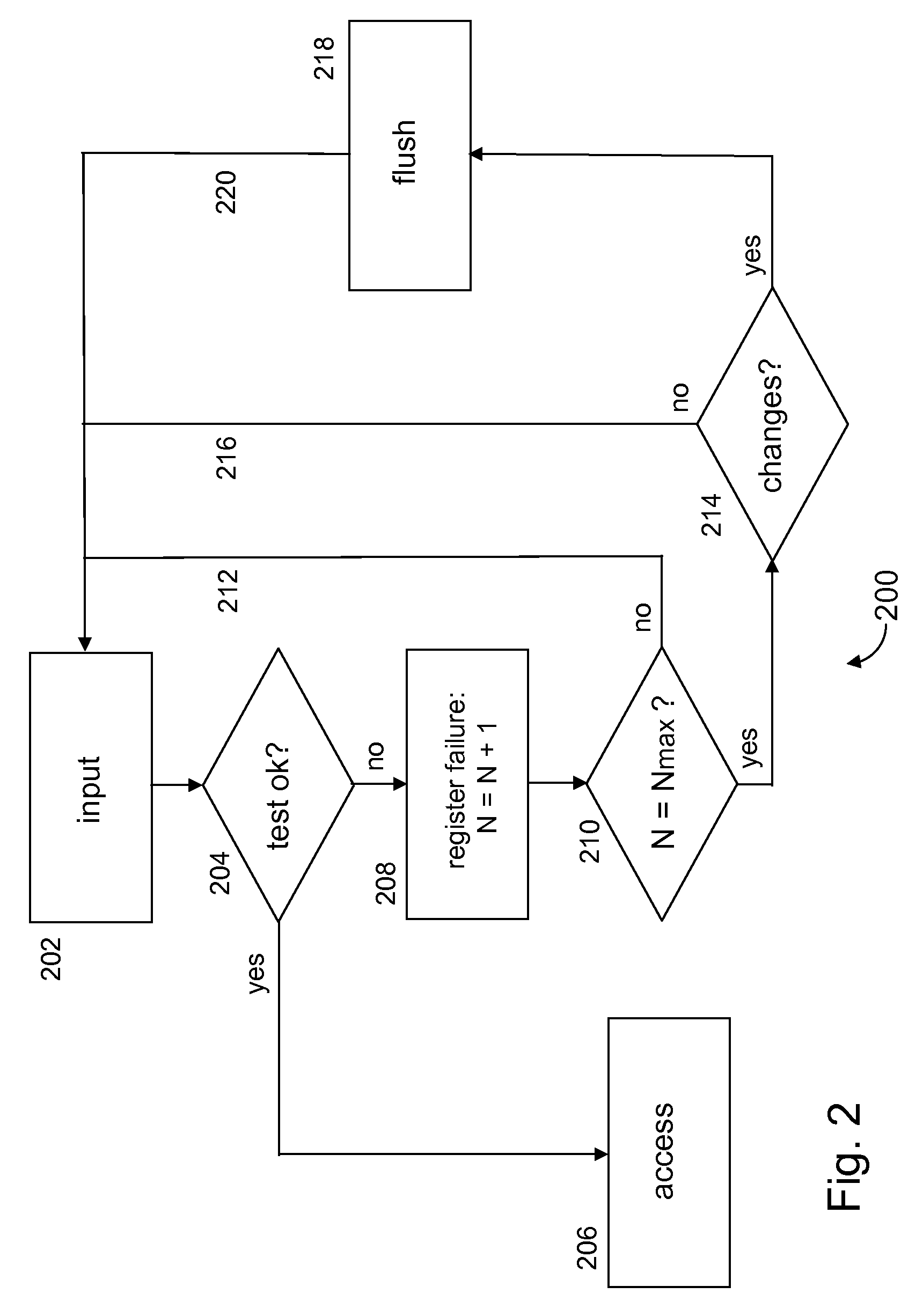 Protecting a mobile device against a denial of service attack