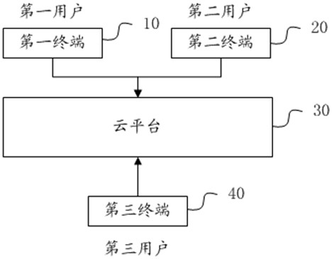 Medical consumable integrated purchasing system and method based on SPD system