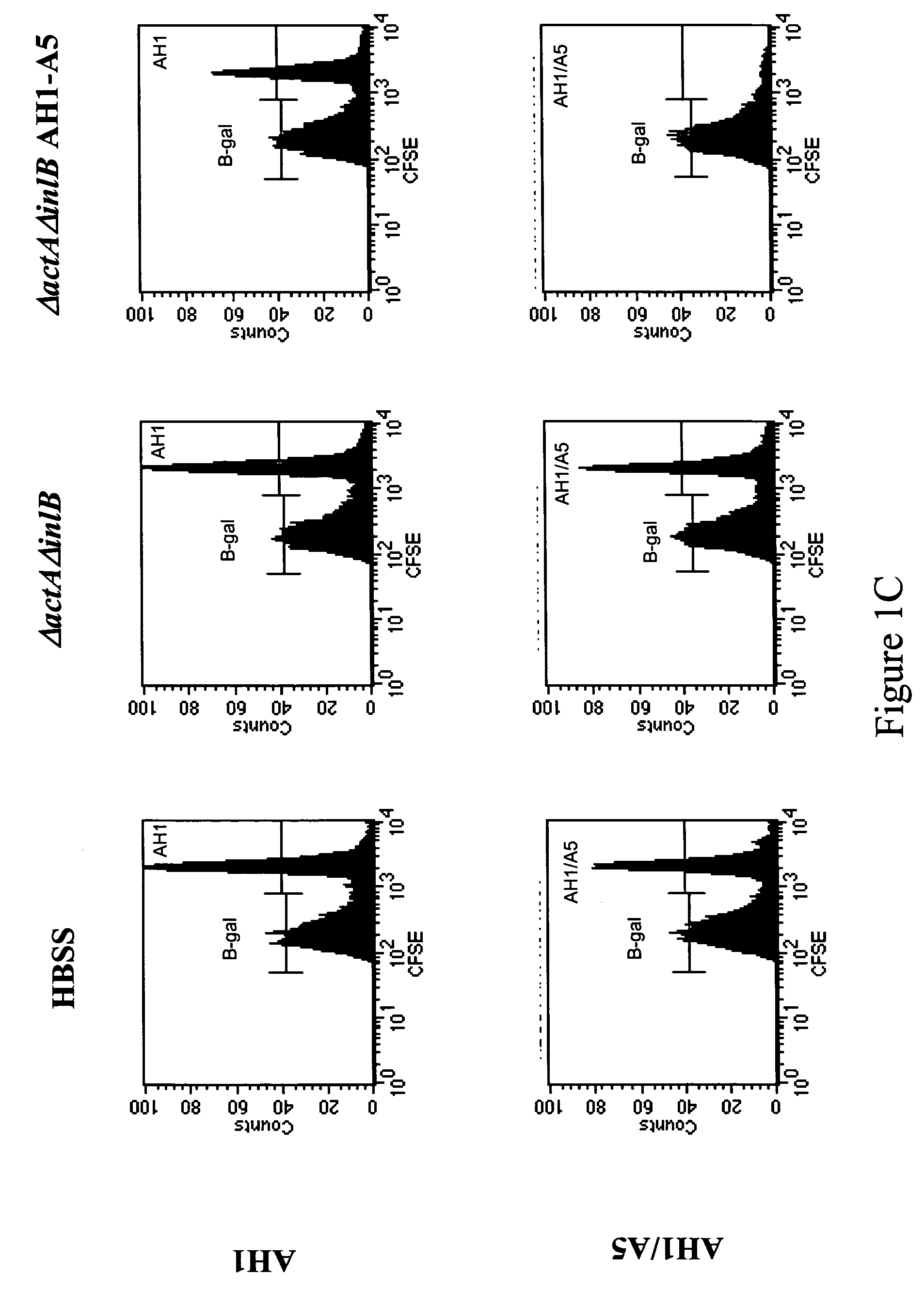 Listeria attenuated for entry into non-phagocytic cells, vaccines comprising the Listeria, and methods of use thereof