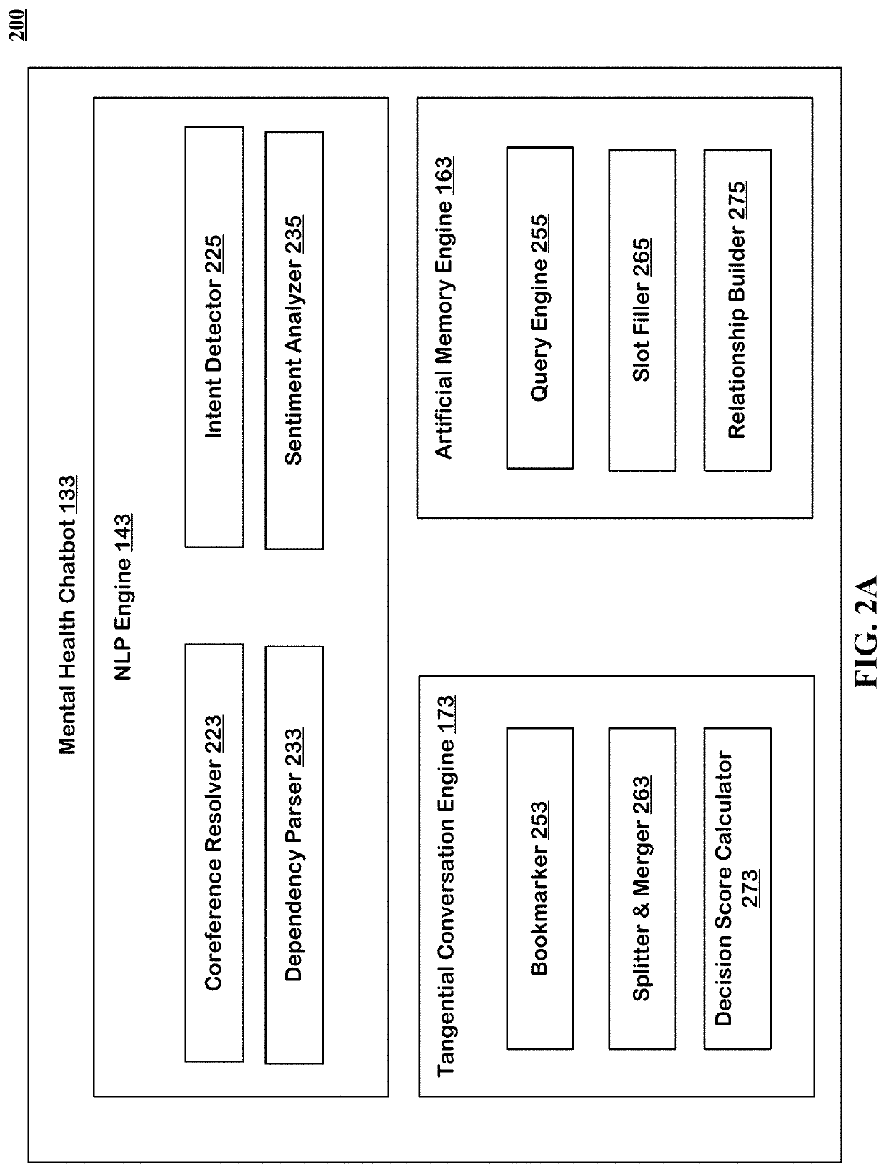 Artificial Memory for use in Cognitive Behavioral Therapy Chatbot