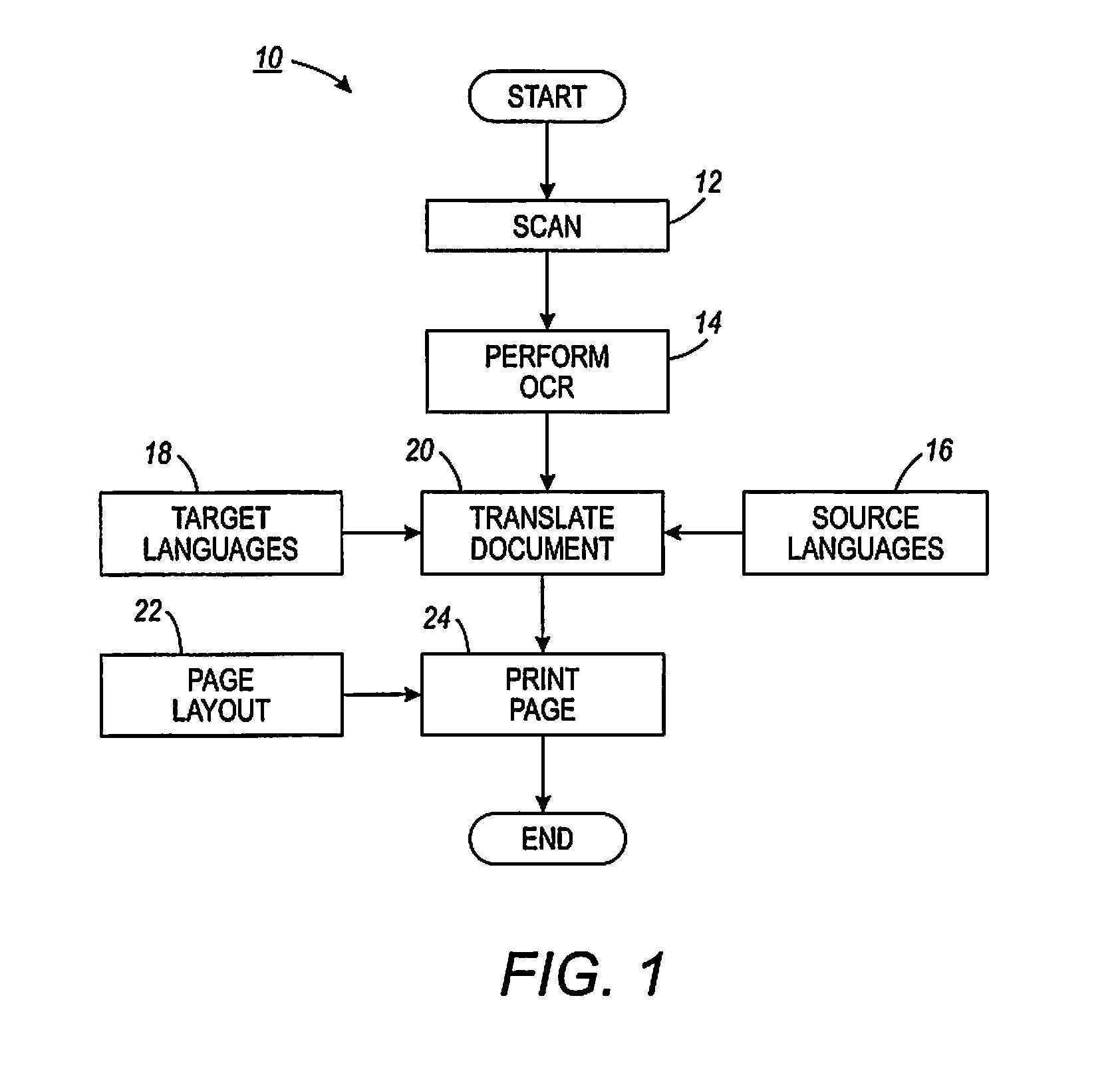 System and method for automatic translation of documents scanned by multifunctional printer machines