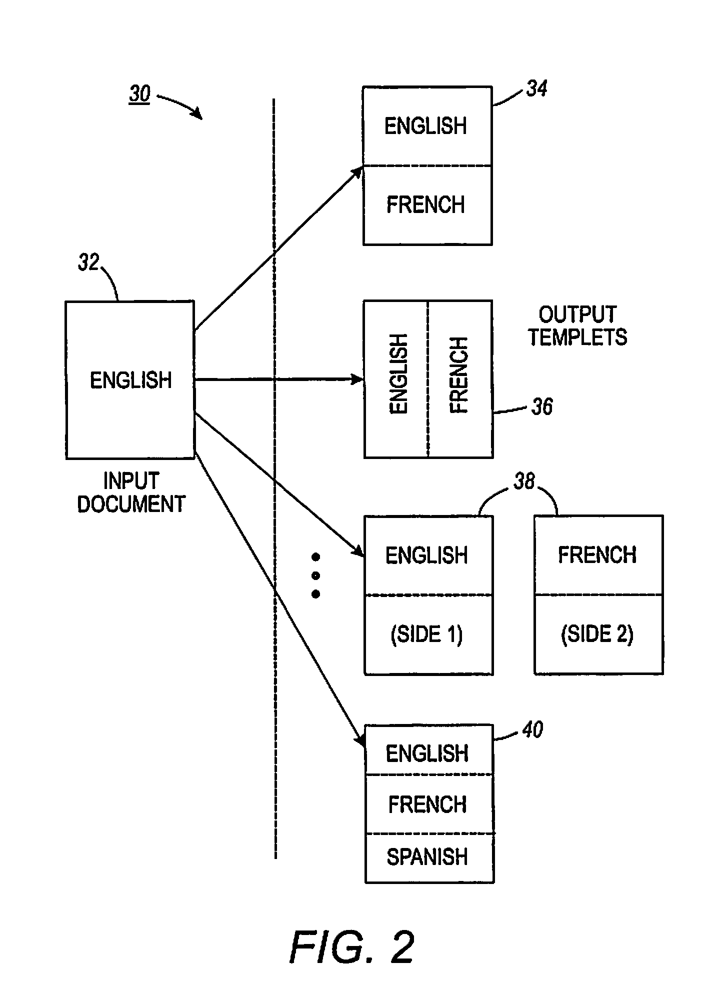 System and method for automatic translation of documents scanned by multifunctional printer machines
