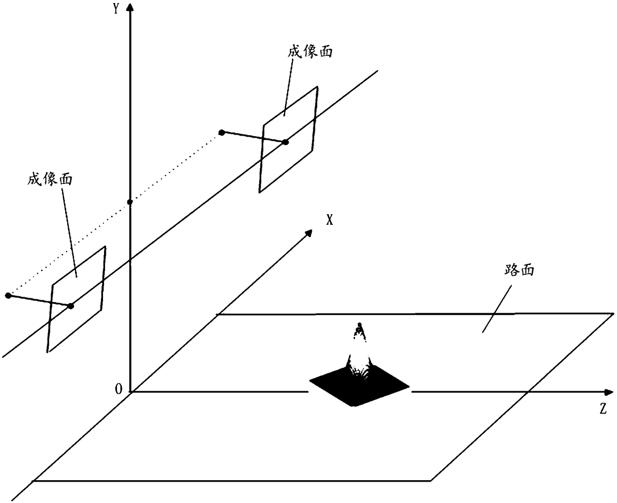 A height limit early warning method based on binocular stereo vision