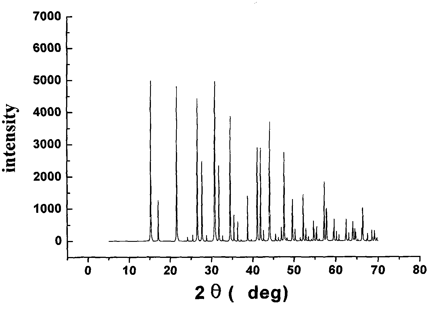 Method for preparing large chlorine barium borate nonlinear optic crystal and application thereof
