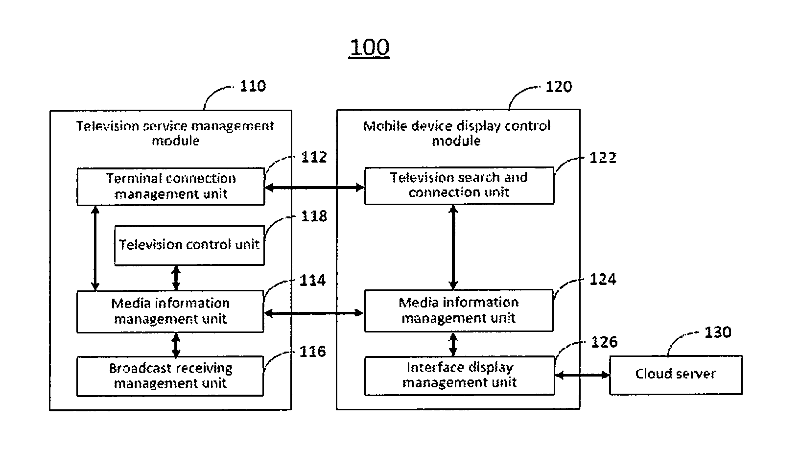 Interactive method and system of mobile device and television, computer-readable medium