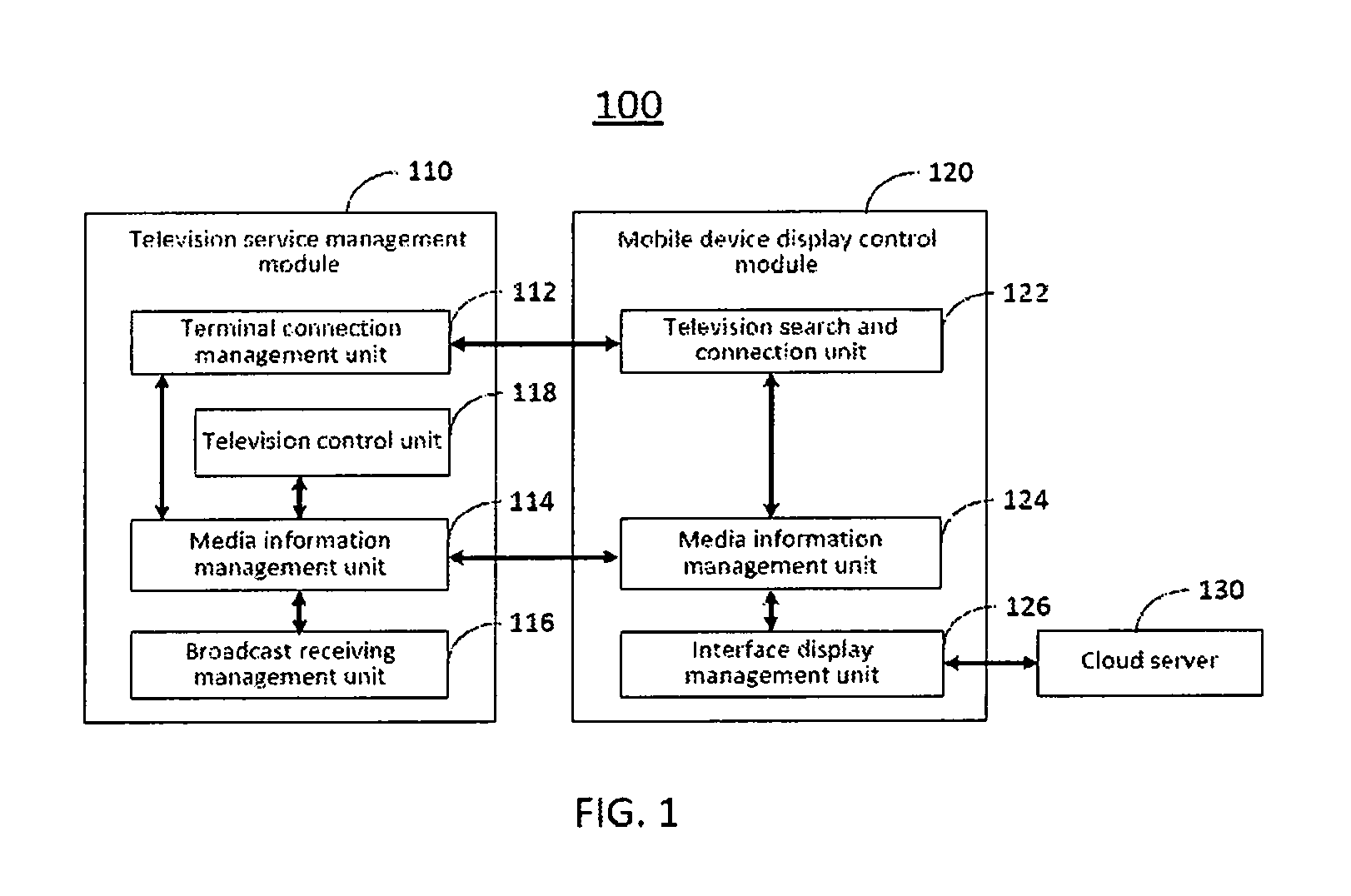 Interactive method and system of mobile device and television, computer-readable medium