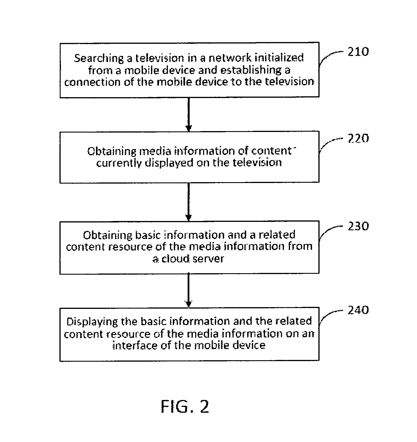 Interactive method and system of mobile device and television, computer-readable medium