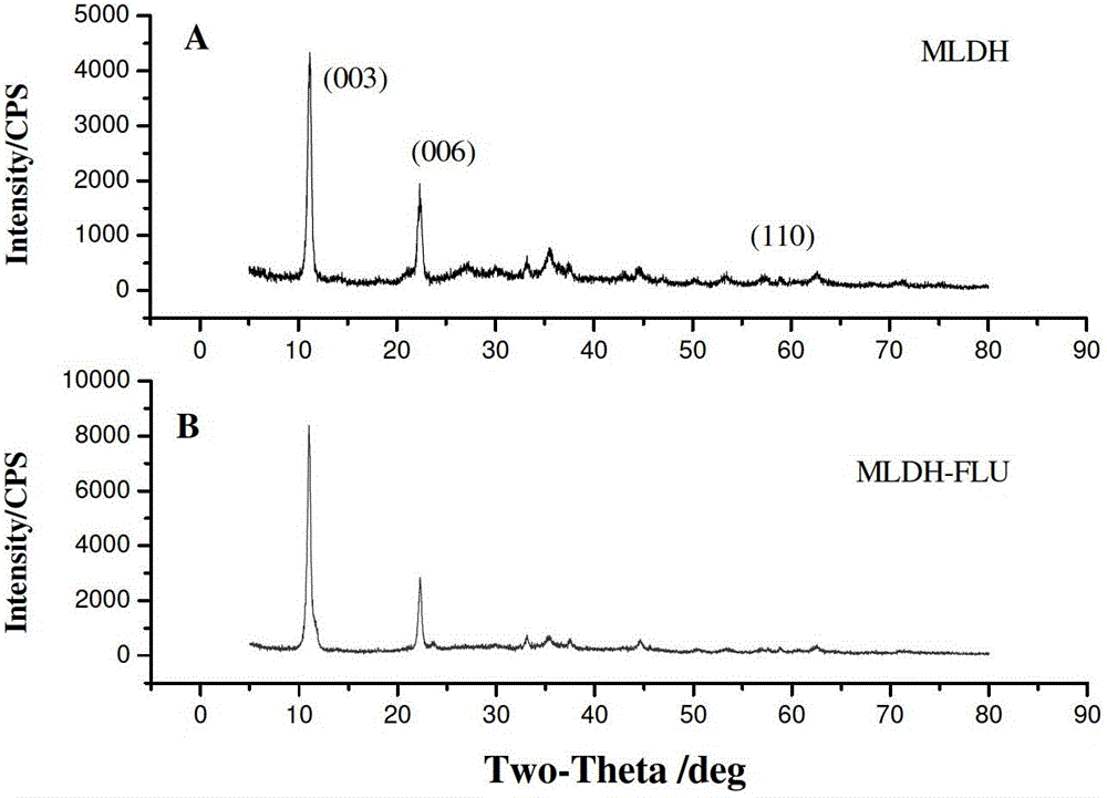 mldh-fluorescein intercalation assembled fluorescent probe