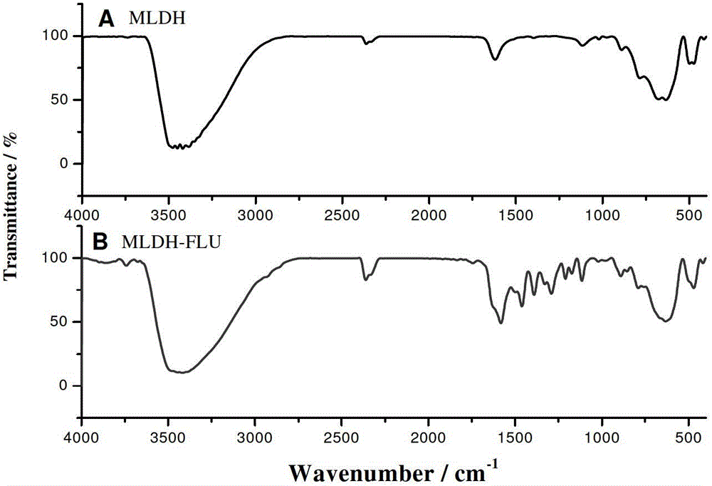 mldh-fluorescein intercalation assembled fluorescent probe