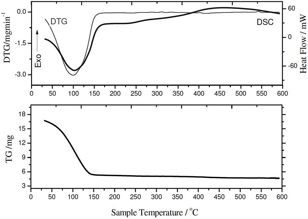 mldh-fluorescein intercalation assembled fluorescent probe