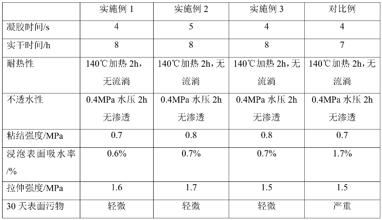 Self-cleaning spraying rubber asphalt waterproof system and preparation method thereof