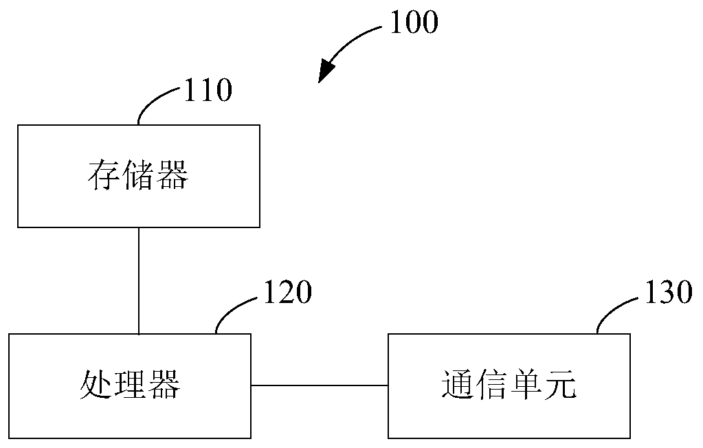 Positioning method and system