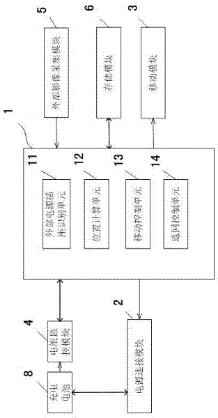 Robot automatic charging device and robot automatic charging method