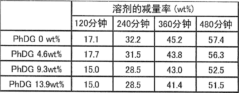 Sealing material and paste material using same