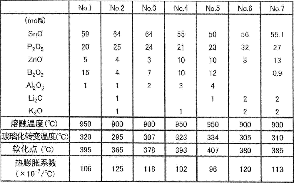 Sealing material and paste material using same