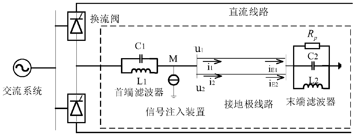 UHV DC system ground electrode line protection method and device