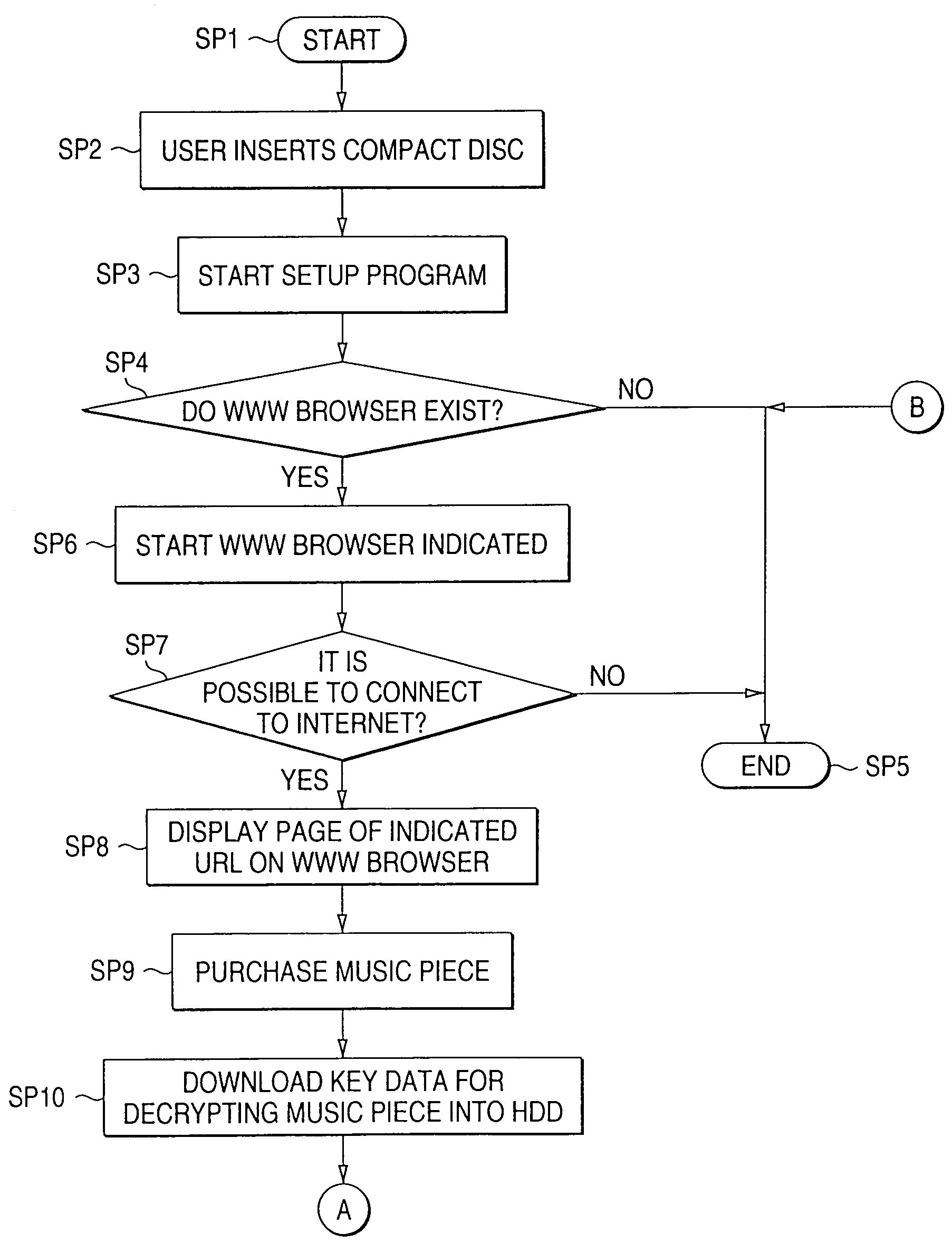 Information recording medium reproducing method, information recording medium, reproducing apparatus and information medium managing method