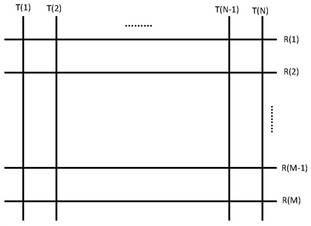 Scanning control method and device of mutual capacitive capacitive screen, mutual capacitive capacitive screen