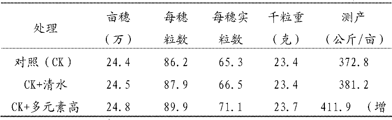 Preparation method of multi-element high-concentration liquid fertilizer with stable performance