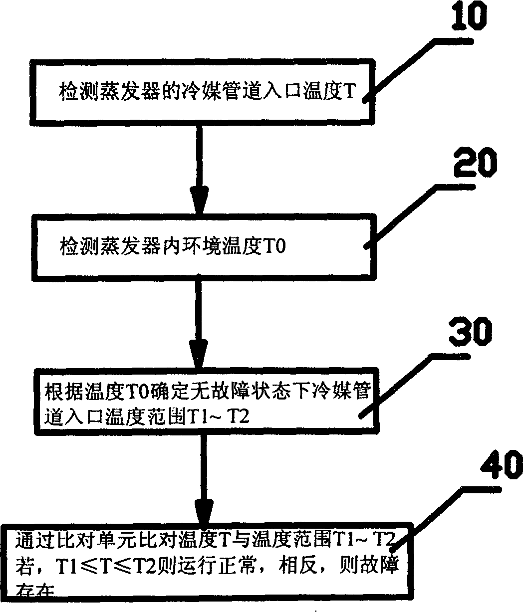 Air conditioner capable of diagnosing failure of refrigerant shortage and system block and diagnosis method thereof