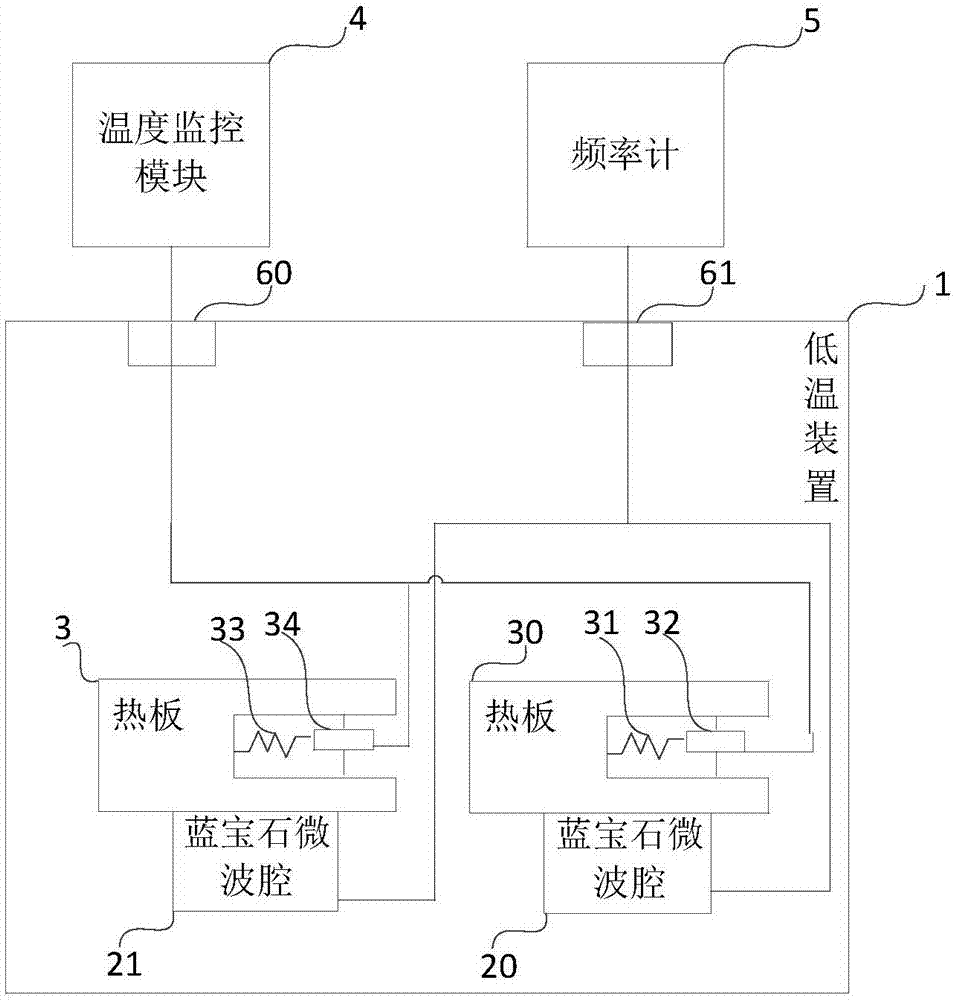 Multi-temperature-region sapphire microwave source system and a control method thereof