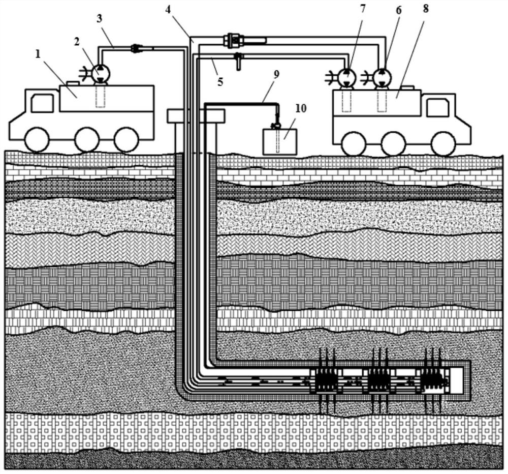 A method for staged fracturing with cryogenic fluid in horizontal wells